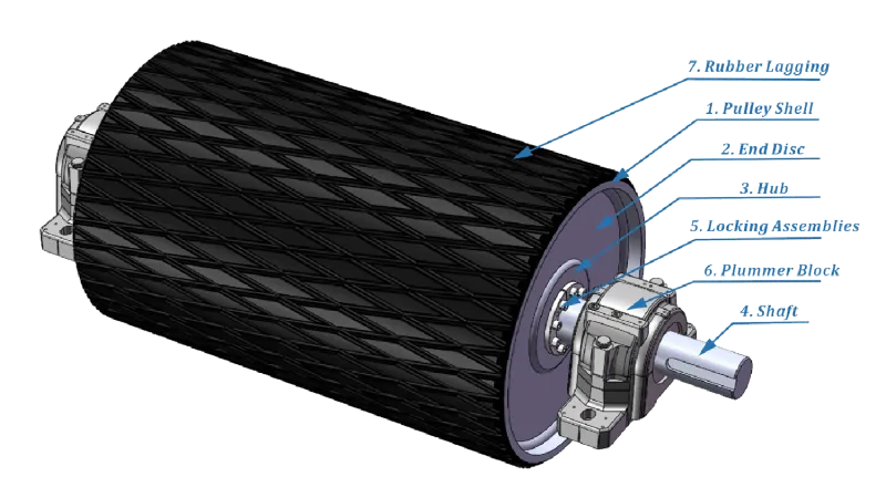 Conveyor Drum Pulley Components