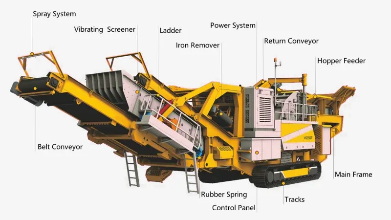 mobile impact crusher for primary and secondary crushing