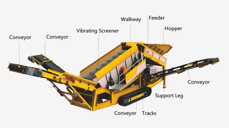 components of mobile screening plant